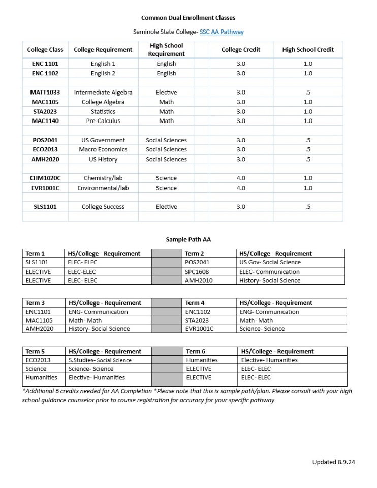 Table showing Seminole State College dual enrollment classes and a sample path for the SSC AA Pathway.